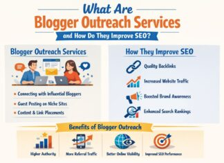Blogger outreach services helping improve SEO with authority backlinks and organic traffic
