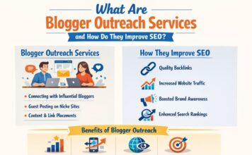 Blogger outreach services helping improve SEO with authority backlinks and organic traffic