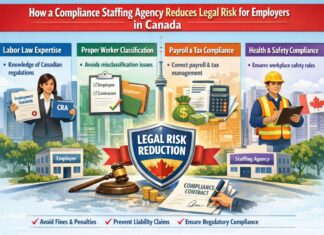 How a Compliance Staffing Agency Reduces Legal Risk in Canada Compliance staffing agency helping Canadian employers reduce legal and regulatory risk