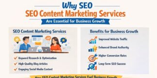 SEO Content Marketing Services driving organic traffic and qualified leads for business growth