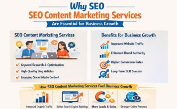 SEO Content Marketing Services driving organic traffic and qualified leads for business growth