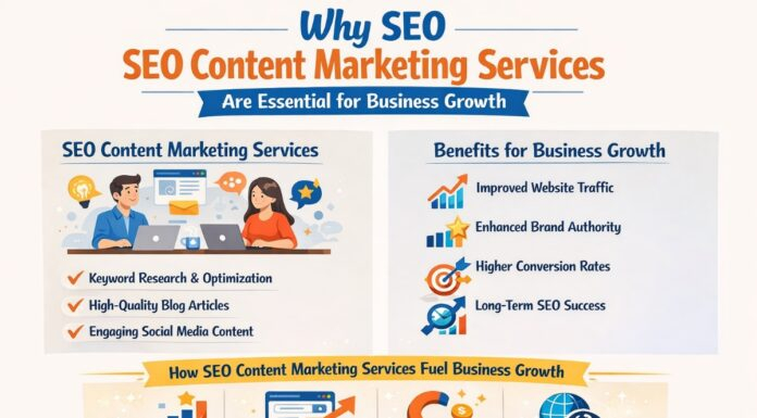 SEO Content Marketing Services driving organic traffic and qualified leads for business growth