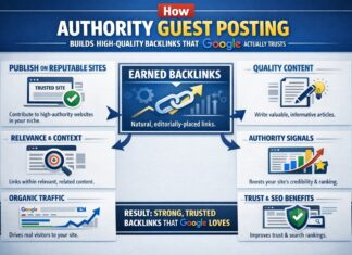 Authority guest posting strategy to build high quality backlinks from trusted websites