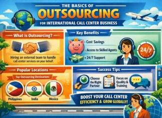 Outsourcing call center services for international business customer support operations